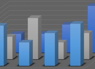 Graph Chart