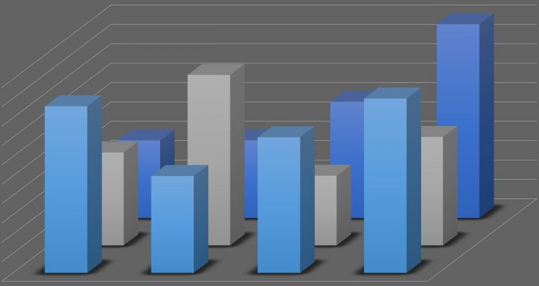 Graph Chart